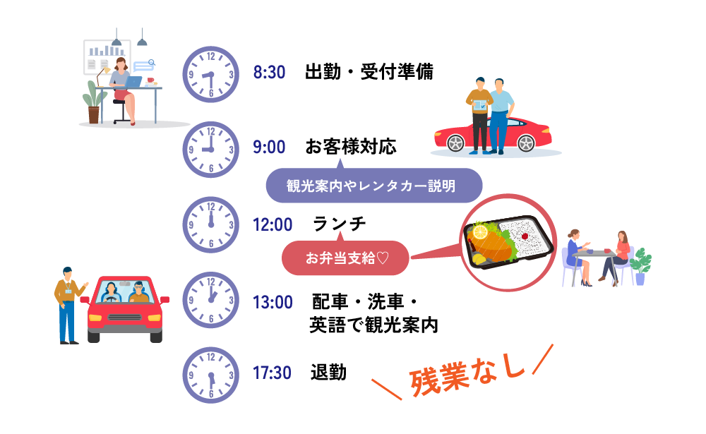 クルマで、笑顔をつくる。地域の“安心と快適”を支える仲間を募集しています。